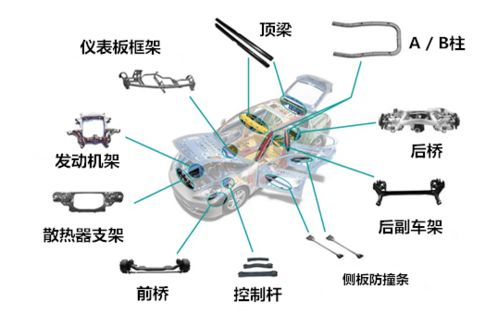 內高壓成型技術及水漲機工藝